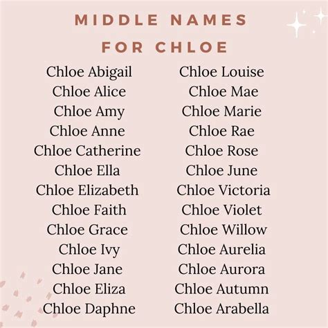 spelling of chloe girls name